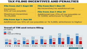 Tax Filing Incentives And Penalties