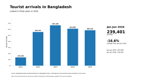 Tourists Arrivals.png