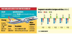 Bangladesh imports from US