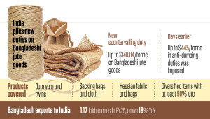 India Piles New Duties on Bangladeshi Jute Goods