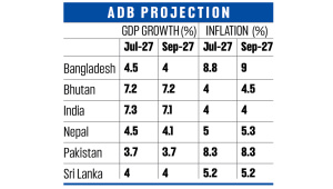ADB Forecast Economic Growth 2026
