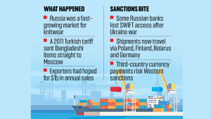 Bangladesh Garment Exports to Russia