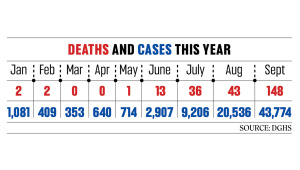 Dengue Deaths & Cases 2026