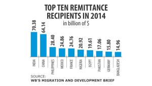 migration cost.jpg