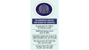 police-risk-allowance.jpg