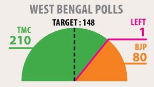 wb-poll-chart.jpg