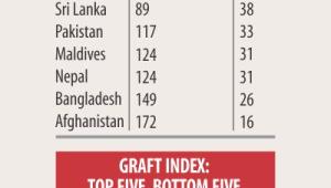 ti_corruption_index_2018.jpg