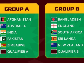 World Cup groups.jpg