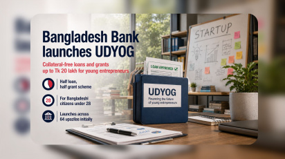 Bangladesh Bank loan for young entrepreneurs