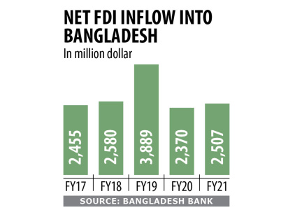 fdi.jpg