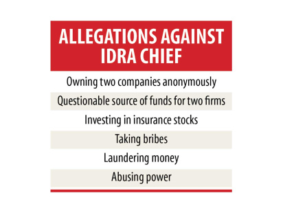 idra-chiefs-alleged-graft.jpg