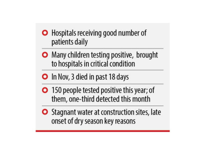 dengue-fear-ctg.jpg