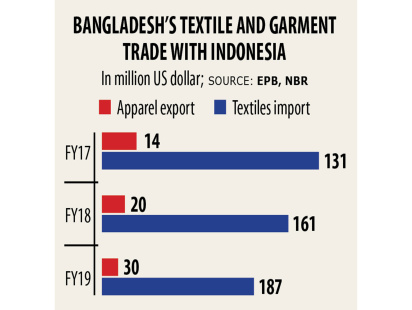 apparel-export.jpg