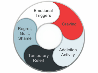 addiction