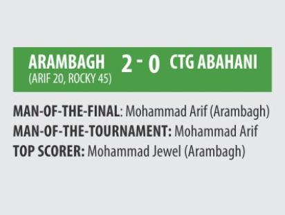Arambagh