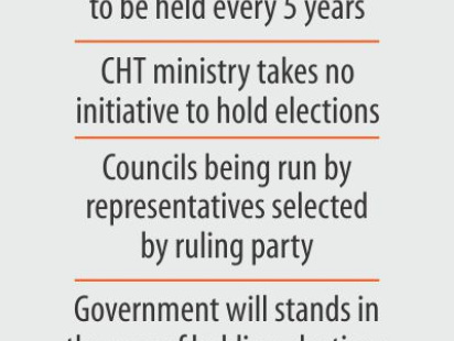 cht_elections.jpg
