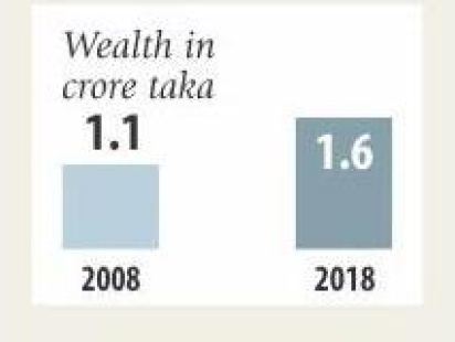 fakhrul_wealth.jpg