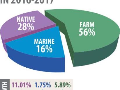 fish_meat_chart_1.jpg