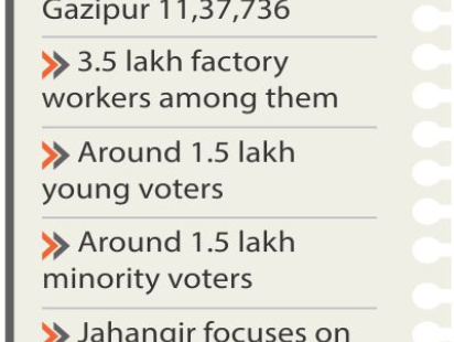 gazipur_swing_voters.jpg