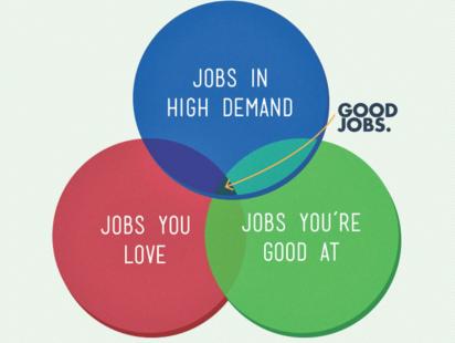 job
