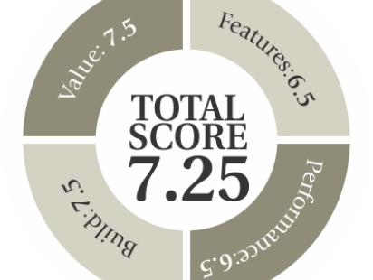 lumia score.jpg