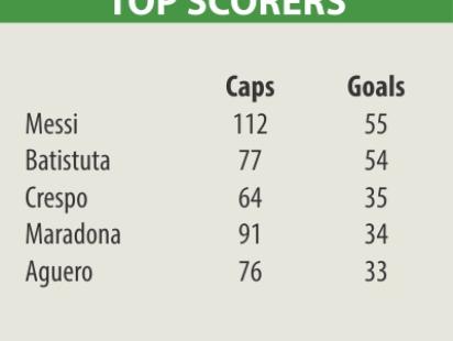 messi info.jpg