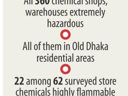 old_dhaka_chemics.jpg