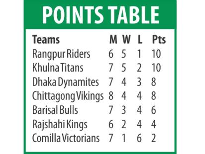 points table.jpg