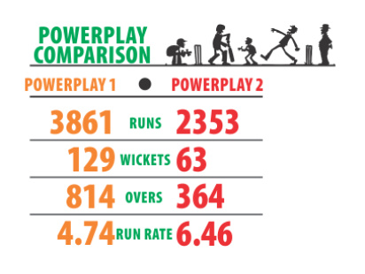 powerplay info.jpg
