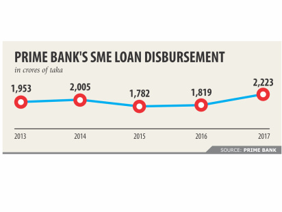 prime_bank.jpg
