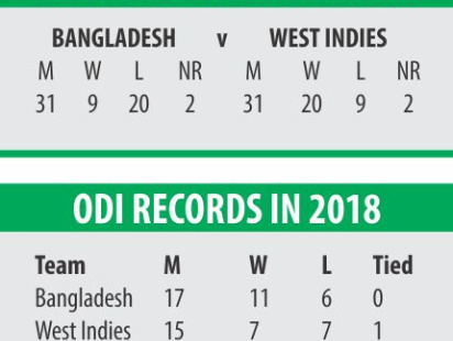 record_wi_bd.jpg