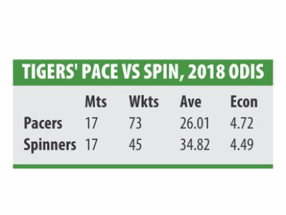 tigers_pace_info.jpg