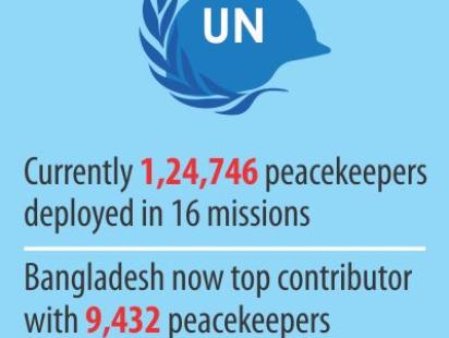 un-peace-keeper.jpg