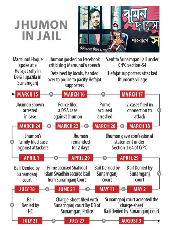 jhumon-das-stat.jpg