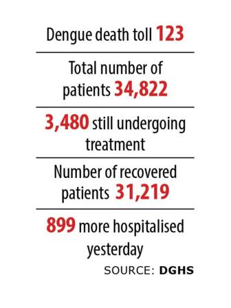 dengue-patients-death.jpg