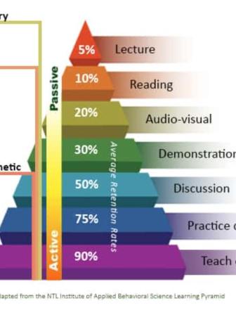 op_learning_pyramid.jpg