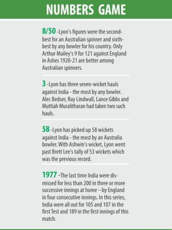 aus_india_info.jpg