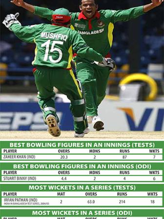 BAN-V-INDIA-cricket-stata-&-records-005-NS.jpg
