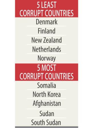 corruption index.jpg