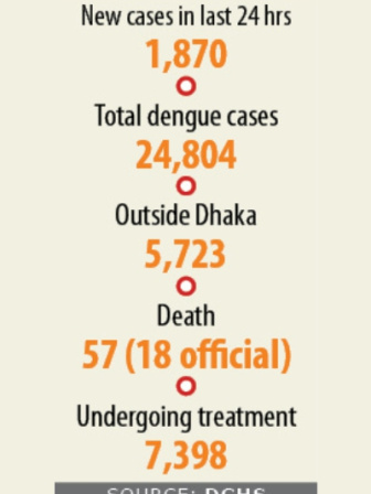 dengue_chart_2.jpg