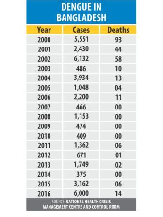 dengue info.jpg