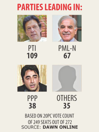 pak_polls_5.jpg