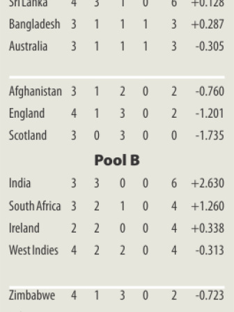 points table.jpg