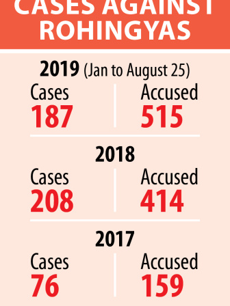 rohingya_cases.jpg