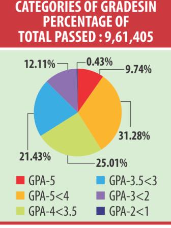 ssc result 2.jpg