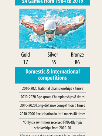 swimming-text.jpg