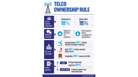 Bangladesh Telecom Local Ownership Policy: The government plans to cut the minimum local ownership requirement for mobile operators to 10 percent from 15 percent, according to the latest draft of the Telecommunications Network and Licensing Policy.