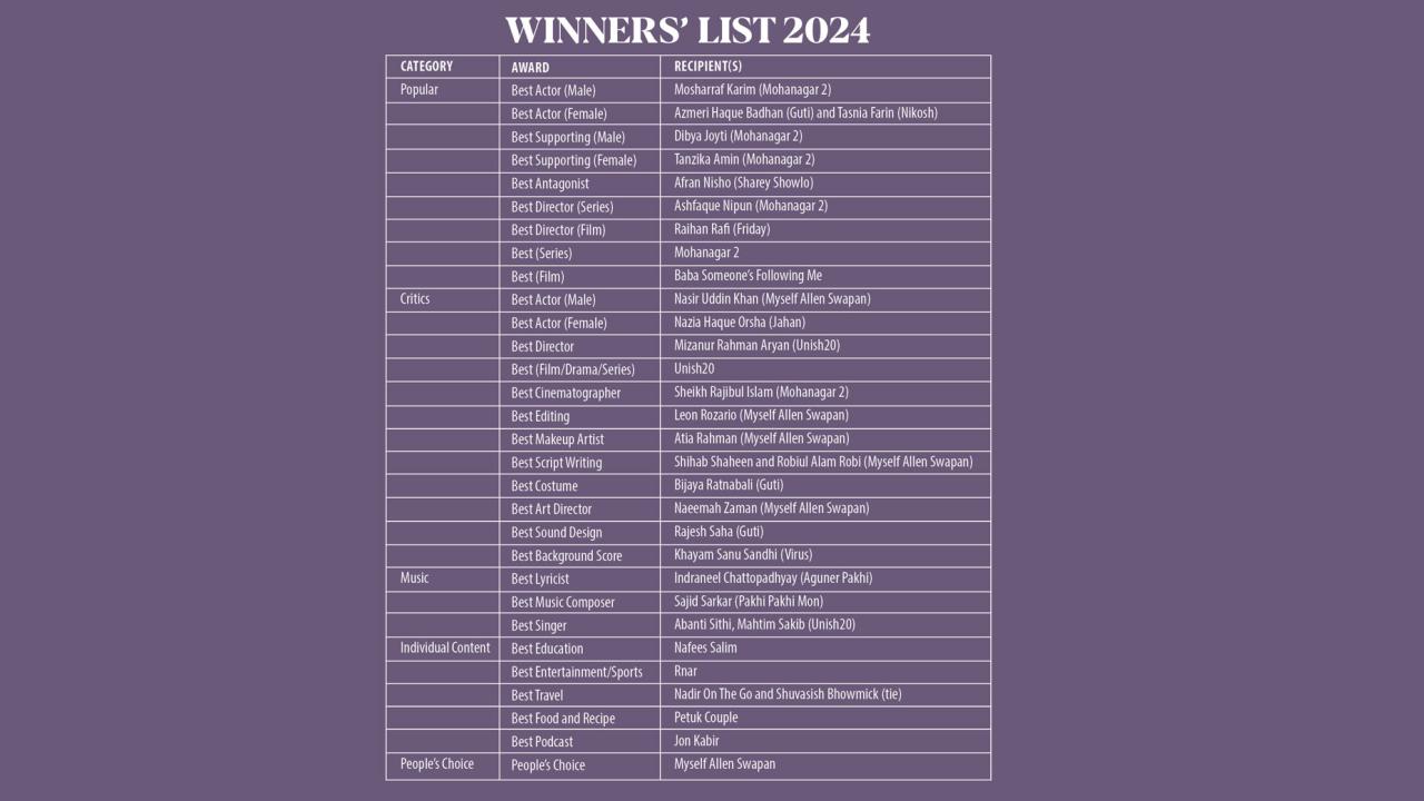 winners.jpg