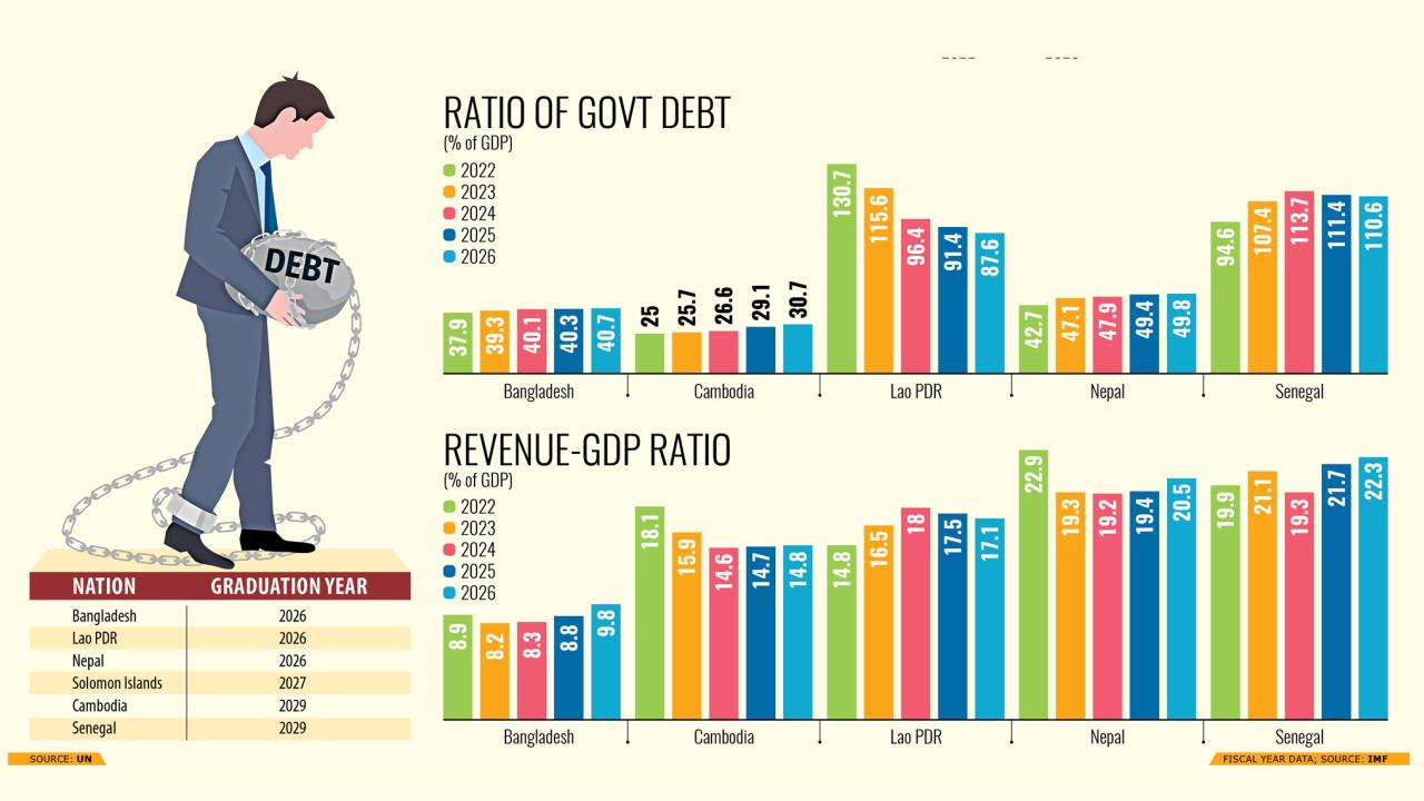 ratio-of-govt.jpg
